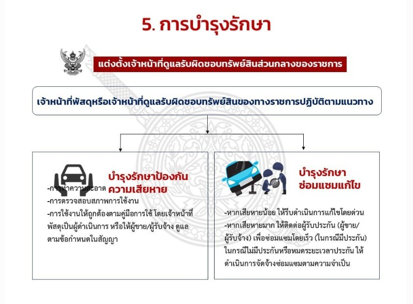 ทรัพย์สิน 6